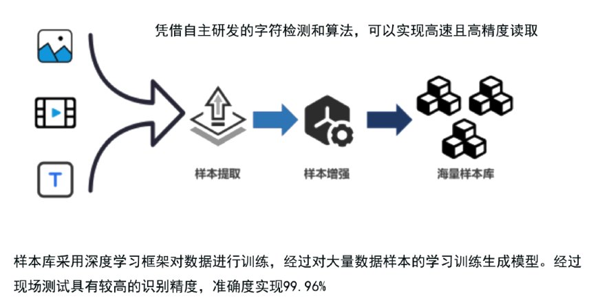 OCR样本训练流程